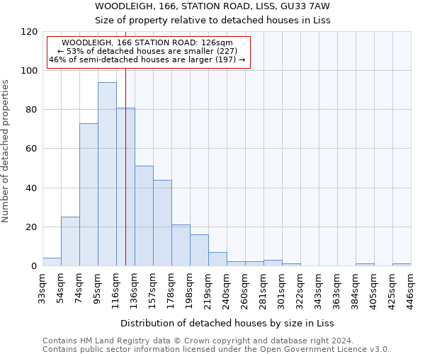 WOODLEIGH, 166, STATION ROAD, LISS, GU33 7AW: Size of property relative to detached houses in Liss