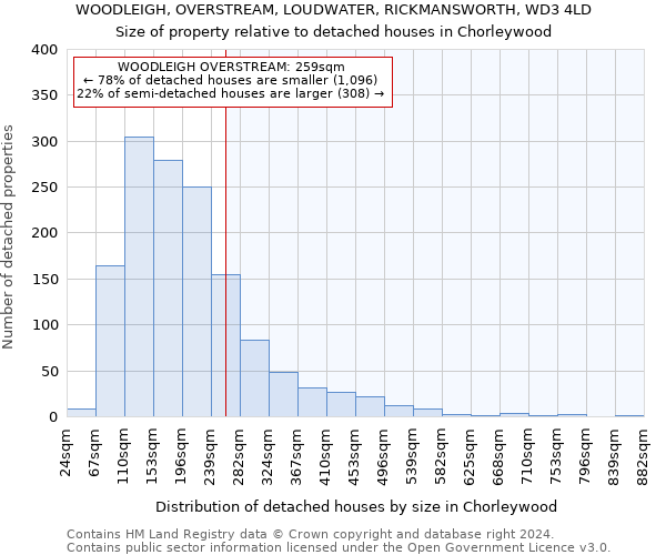 WOODLEIGH, OVERSTREAM, LOUDWATER, RICKMANSWORTH, WD3 4LD: Size of property relative to detached houses in Chorleywood