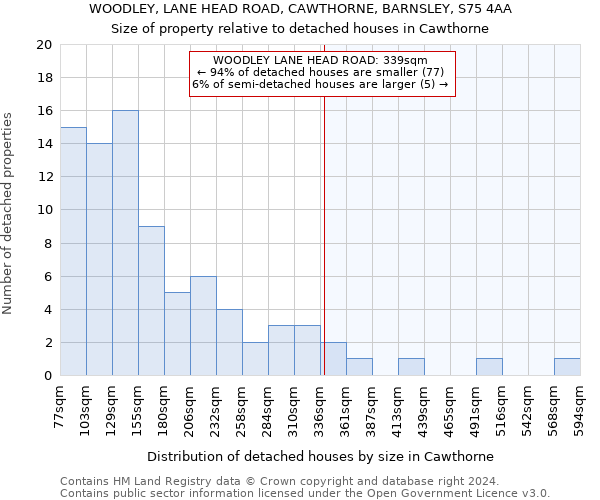 WOODLEY, LANE HEAD ROAD, CAWTHORNE, BARNSLEY, S75 4AA: Size of property relative to detached houses in Cawthorne