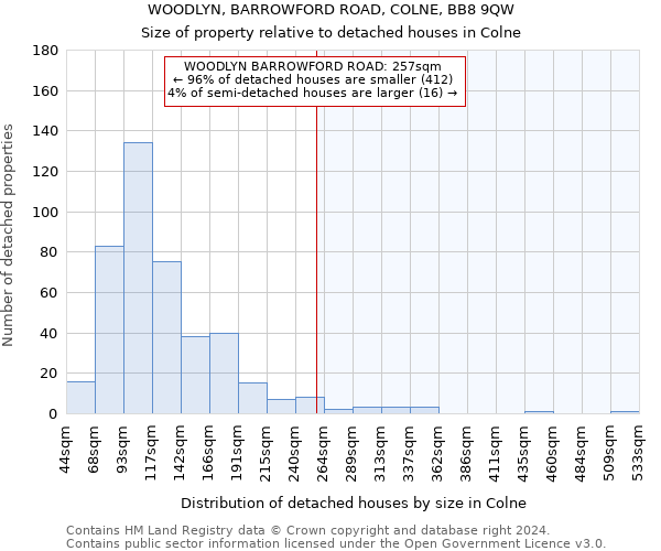 WOODLYN, BARROWFORD ROAD, COLNE, BB8 9QW: Size of property relative to detached houses in Colne