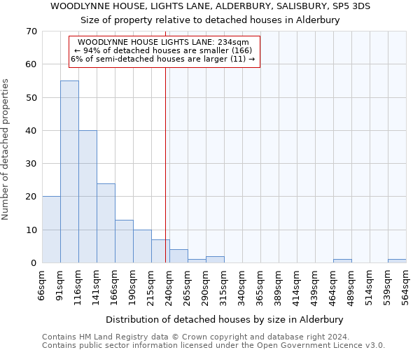 WOODLYNNE HOUSE, LIGHTS LANE, ALDERBURY, SALISBURY, SP5 3DS: Size of property relative to detached houses in Alderbury