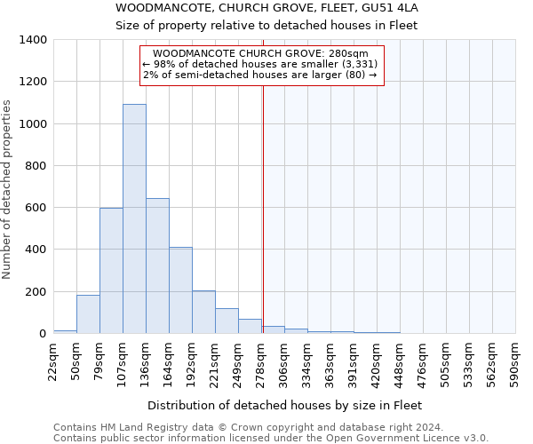 WOODMANCOTE, CHURCH GROVE, FLEET, GU51 4LA: Size of property relative to detached houses in Fleet