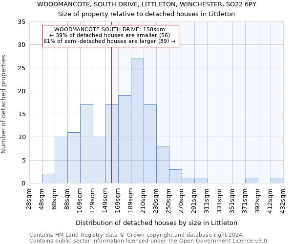 WOODMANCOTE, SOUTH DRIVE, LITTLETON, WINCHESTER, SO22 6PY: Size of property relative to detached houses in Littleton