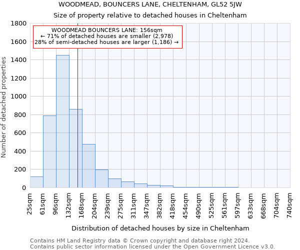 WOODMEAD, BOUNCERS LANE, CHELTENHAM, GL52 5JW: Size of property relative to detached houses in Cheltenham