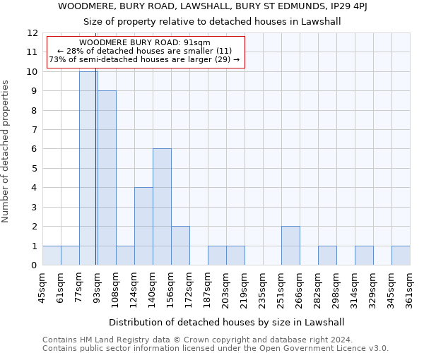 WOODMERE, BURY ROAD, LAWSHALL, BURY ST EDMUNDS, IP29 4PJ: Size of property relative to detached houses in Lawshall