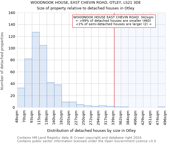 WOODNOOK HOUSE, EAST CHEVIN ROAD, OTLEY, LS21 3DE: Size of property relative to detached houses in Otley