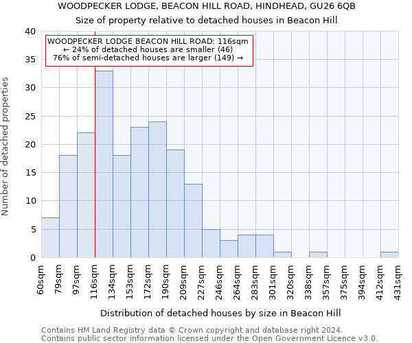 WOODPECKER LODGE, BEACON HILL ROAD, HINDHEAD, GU26 6QB: Size of property relative to detached houses in Beacon Hill