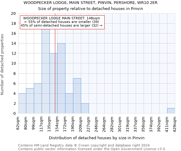 WOODPECKER LODGE, MAIN STREET, PINVIN, PERSHORE, WR10 2ER: Size of property relative to detached houses in Pinvin