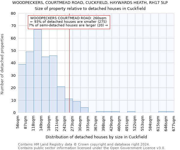 WOODPECKERS, COURTMEAD ROAD, CUCKFIELD, HAYWARDS HEATH, RH17 5LP: Size of property relative to detached houses in Cuckfield