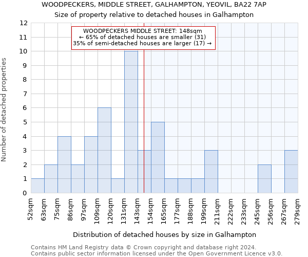 WOODPECKERS, MIDDLE STREET, GALHAMPTON, YEOVIL, BA22 7AP: Size of property relative to detached houses in Galhampton