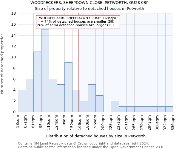 WOODPECKERS, SHEEPDOWN CLOSE, PETWORTH, GU28 0BP: Size of property relative to detached houses in Petworth