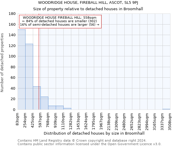 WOODRIDGE HOUSE, FIREBALL HILL, ASCOT, SL5 9PJ: Size of property relative to detached houses in Broomhall