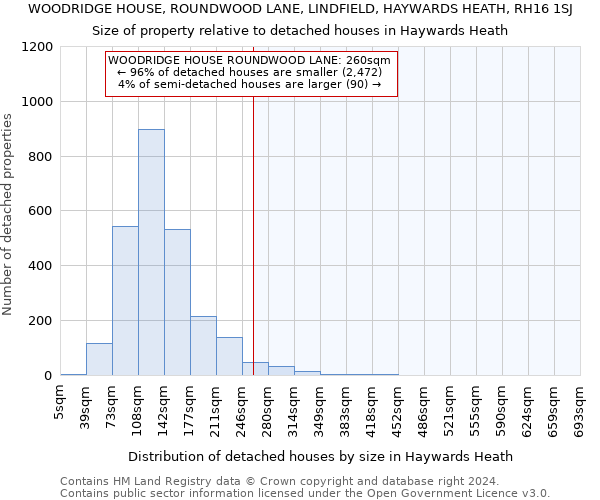 WOODRIDGE HOUSE, ROUNDWOOD LANE, LINDFIELD, HAYWARDS HEATH, RH16 1SJ: Size of property relative to detached houses in Haywards Heath