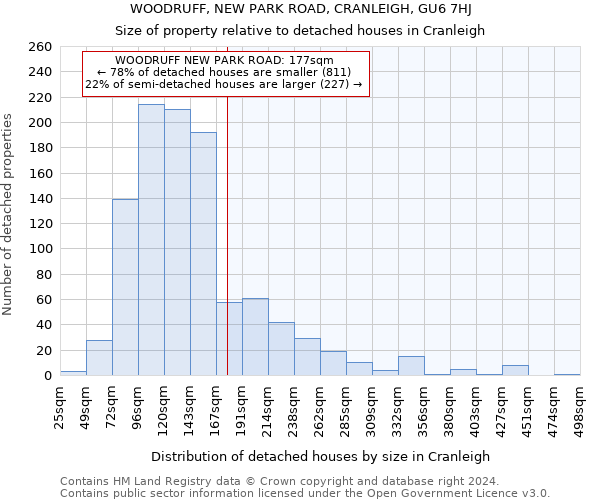 WOODRUFF, NEW PARK ROAD, CRANLEIGH, GU6 7HJ: Size of property relative to detached houses in Cranleigh