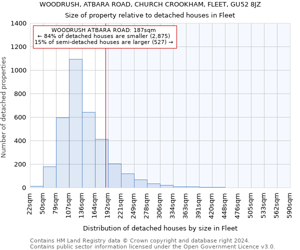 WOODRUSH, ATBARA ROAD, CHURCH CROOKHAM, FLEET, GU52 8JZ: Size of property relative to detached houses in Fleet