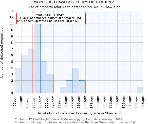WOODSIDE, CHAWLEIGH, CHULMLEIGH, EX18 7EZ: Size of property relative to detached houses in Chawleigh