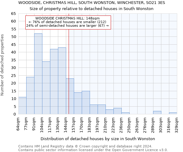 WOODSIDE, CHRISTMAS HILL, SOUTH WONSTON, WINCHESTER, SO21 3ES: Size of property relative to detached houses in South Wonston