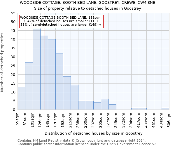 WOODSIDE COTTAGE, BOOTH BED LANE, GOOSTREY, CREWE, CW4 8NB: Size of property relative to detached houses in Goostrey