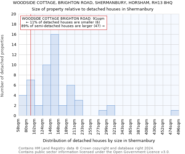 WOODSIDE COTTAGE, BRIGHTON ROAD, SHERMANBURY, HORSHAM, RH13 8HQ: Size of property relative to detached houses in Shermanbury