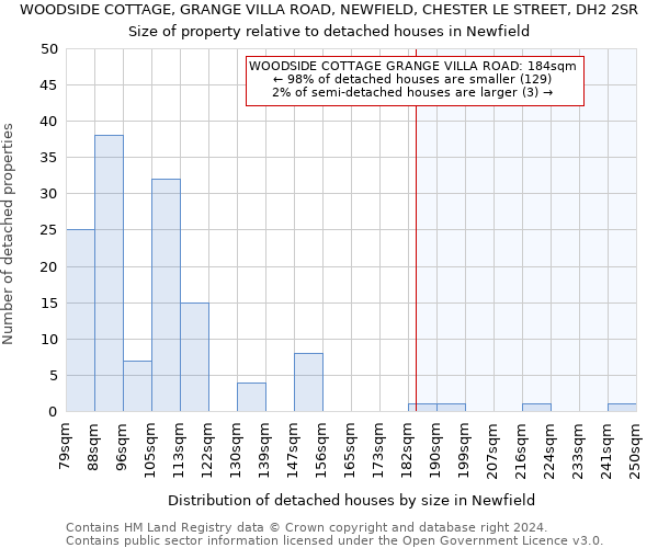WOODSIDE COTTAGE, GRANGE VILLA ROAD, NEWFIELD, CHESTER LE STREET, DH2 2SR: Size of property relative to detached houses in Newfield
