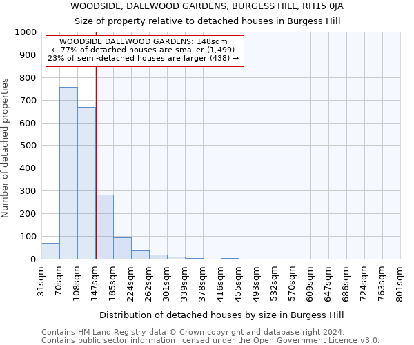 WOODSIDE, DALEWOOD GARDENS, BURGESS HILL, RH15 0JA: Size of property relative to detached houses in Burgess Hill