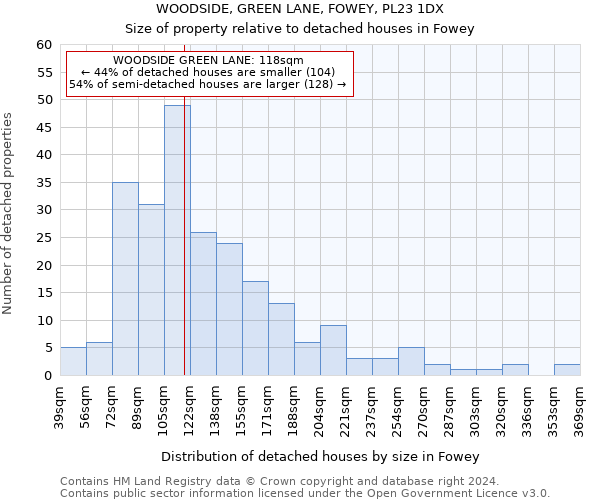 WOODSIDE, GREEN LANE, FOWEY, PL23 1DX: Size of property relative to detached houses in Fowey