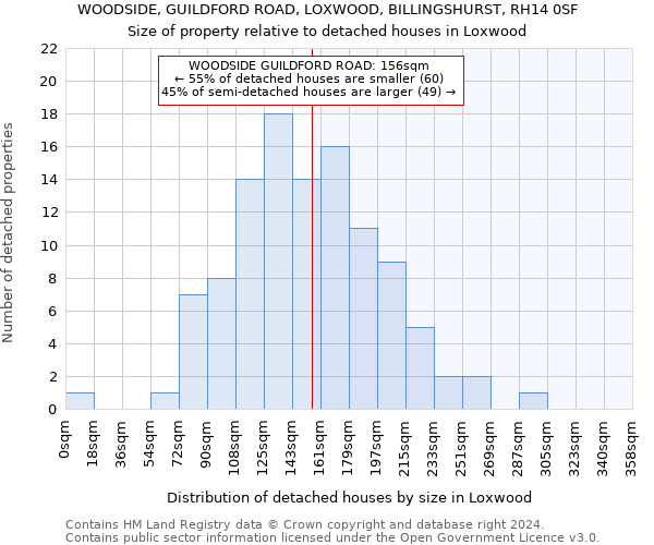 WOODSIDE, GUILDFORD ROAD, LOXWOOD, BILLINGSHURST, RH14 0SF: Size of property relative to detached houses in Loxwood