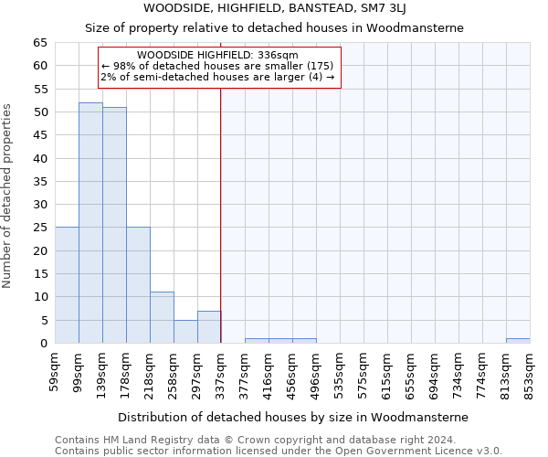 WOODSIDE, HIGHFIELD, BANSTEAD, SM7 3LJ: Size of property relative to detached houses in Woodmansterne