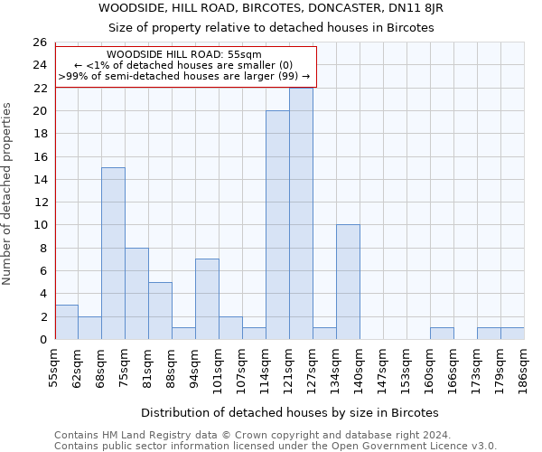WOODSIDE, HILL ROAD, BIRCOTES, DONCASTER, DN11 8JR: Size of property relative to detached houses in Bircotes