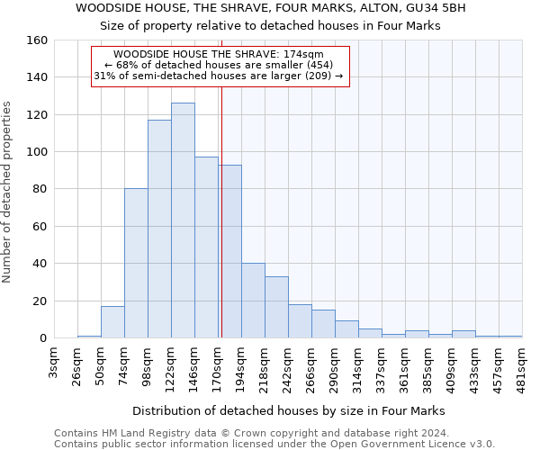 WOODSIDE HOUSE, THE SHRAVE, FOUR MARKS, ALTON, GU34 5BH: Size of property relative to detached houses in Four Marks