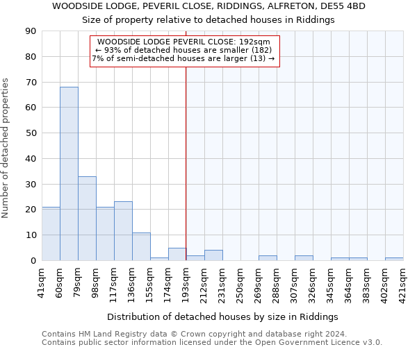 WOODSIDE LODGE, PEVERIL CLOSE, RIDDINGS, ALFRETON, DE55 4BD: Size of property relative to detached houses in Riddings