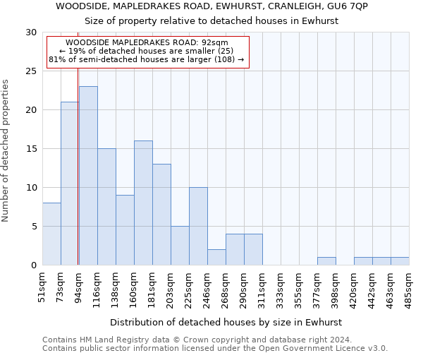 WOODSIDE, MAPLEDRAKES ROAD, EWHURST, CRANLEIGH, GU6 7QP: Size of property relative to detached houses in Ewhurst
