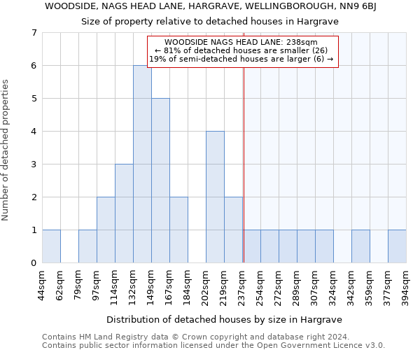 WOODSIDE, NAGS HEAD LANE, HARGRAVE, WELLINGBOROUGH, NN9 6BJ: Size of property relative to detached houses in Hargrave