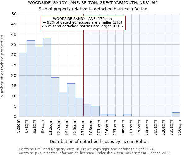 WOODSIDE, SANDY LANE, BELTON, GREAT YARMOUTH, NR31 9LY: Size of property relative to detached houses in Belton