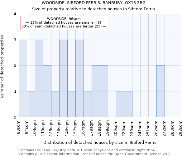 WOODSIDE, SIBFORD FERRIS, BANBURY, OX15 5RG: Size of property relative to detached houses in Sibford Ferris