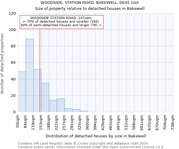 WOODSIDE, STATION ROAD, BAKEWELL, DE45 1GA: Size of property relative to detached houses in Bakewell