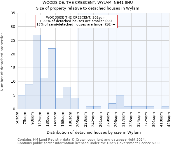 WOODSIDE, THE CRESCENT, WYLAM, NE41 8HU: Size of property relative to detached houses in Wylam