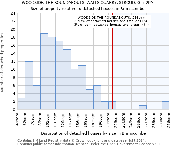WOODSIDE, THE ROUNDABOUTS, WALLS QUARRY, STROUD, GL5 2PA: Size of property relative to detached houses in Brimscombe