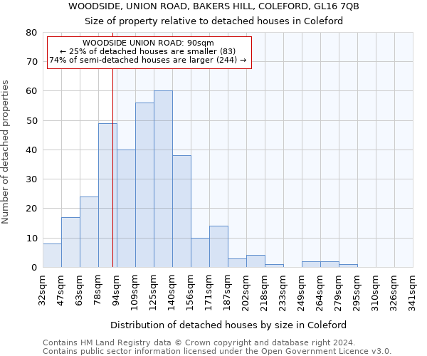 WOODSIDE, UNION ROAD, BAKERS HILL, COLEFORD, GL16 7QB: Size of property relative to detached houses in Coleford