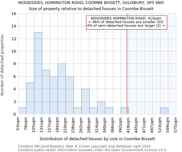 WOODSIDES, HOMINGTON ROAD, COOMBE BISSETT, SALISBURY, SP5 4ND: Size of property relative to detached houses in Coombe Bissett