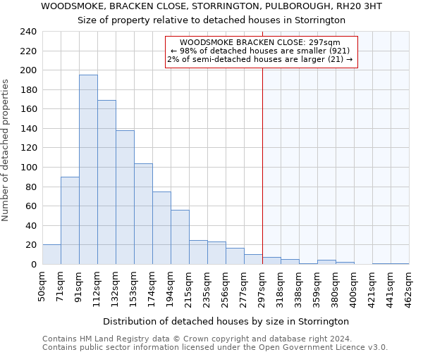 WOODSMOKE, BRACKEN CLOSE, STORRINGTON, PULBOROUGH, RH20 3HT: Size of property relative to detached houses in Storrington