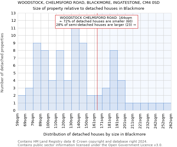 WOODSTOCK, CHELMSFORD ROAD, BLACKMORE, INGATESTONE, CM4 0SD: Size of property relative to detached houses in Blackmore