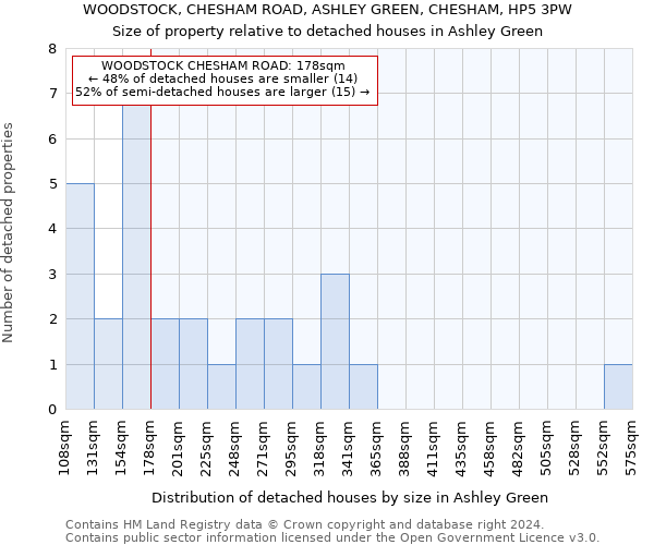 WOODSTOCK, CHESHAM ROAD, ASHLEY GREEN, CHESHAM, HP5 3PW: Size of property relative to detached houses in Ashley Green