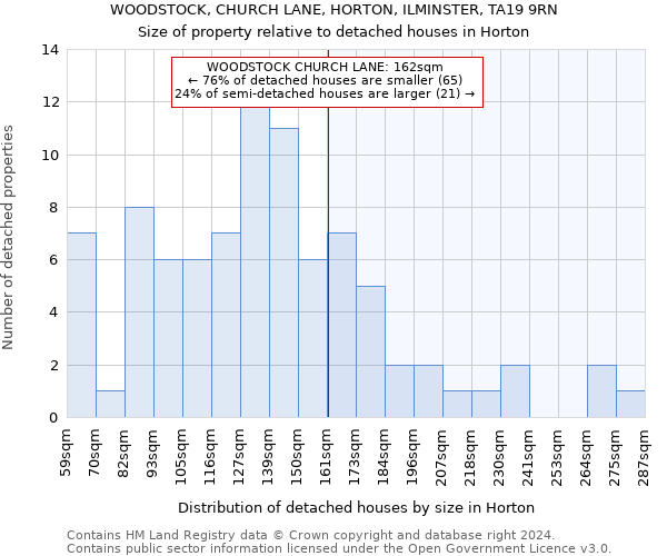 WOODSTOCK, CHURCH LANE, HORTON, ILMINSTER, TA19 9RN: Size of property relative to detached houses in Horton