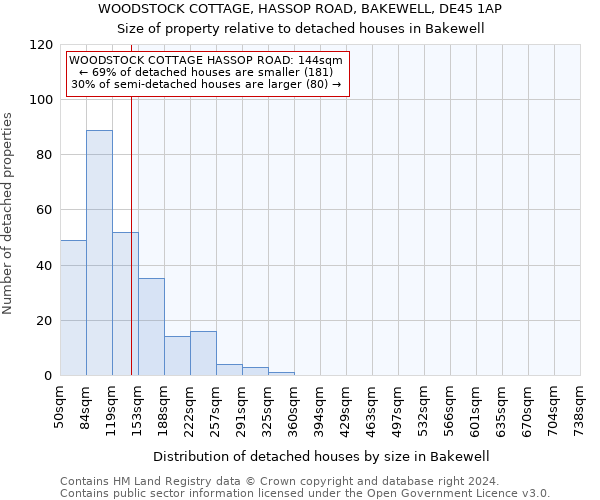 WOODSTOCK COTTAGE, HASSOP ROAD, BAKEWELL, DE45 1AP: Size of property relative to detached houses in Bakewell
