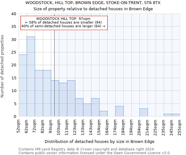 WOODSTOCK, HILL TOP, BROWN EDGE, STOKE-ON-TRENT, ST6 8TX: Size of property relative to detached houses in Brown Edge