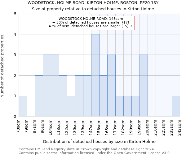 WOODSTOCK, HOLME ROAD, KIRTON HOLME, BOSTON, PE20 1SY: Size of property relative to detached houses in Kirton Holme