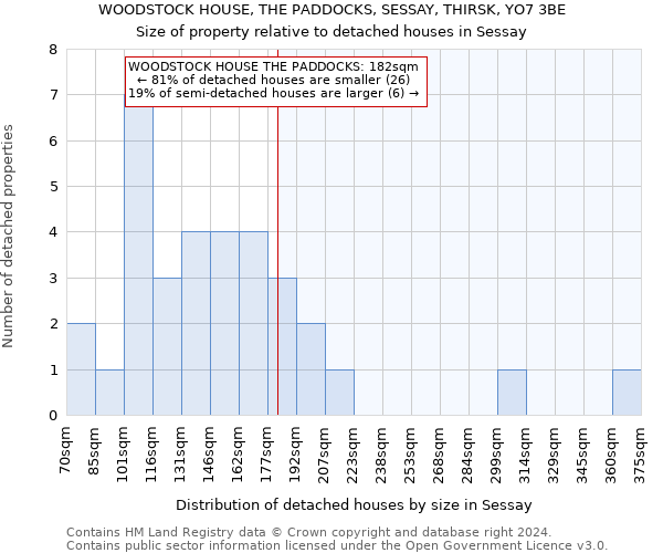 WOODSTOCK HOUSE, THE PADDOCKS, SESSAY, THIRSK, YO7 3BE: Size of property relative to detached houses in Sessay