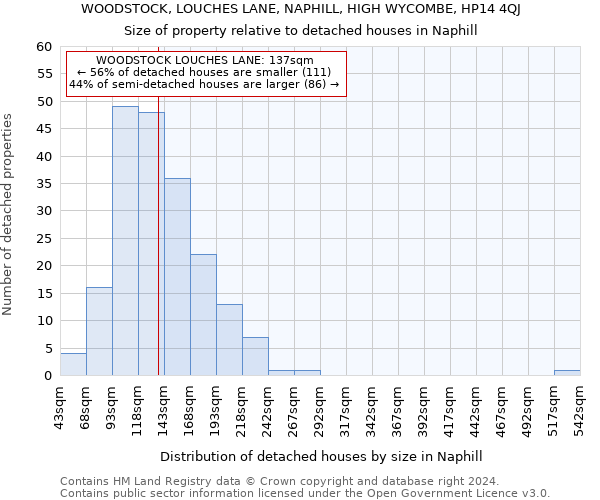 WOODSTOCK, LOUCHES LANE, NAPHILL, HIGH WYCOMBE, HP14 4QJ: Size of property relative to detached houses in Naphill