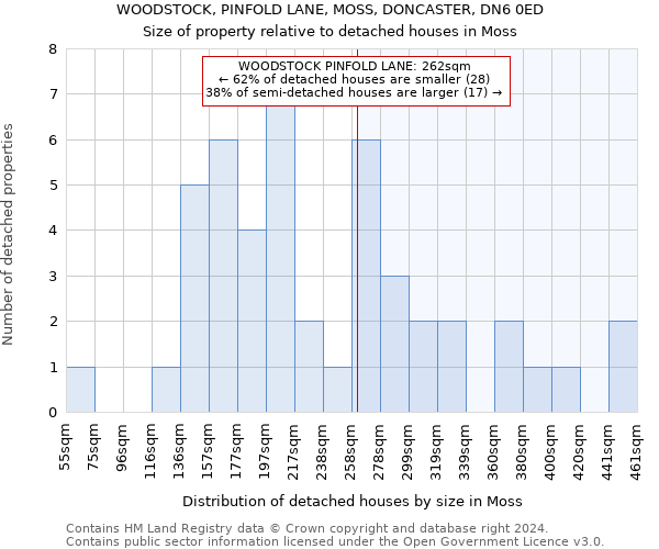 WOODSTOCK, PINFOLD LANE, MOSS, DONCASTER, DN6 0ED: Size of property relative to detached houses in Moss